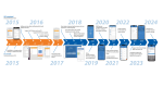 Victron-Connect-aplikacija-razvoj
